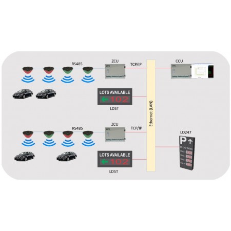HỆ THỐNG QUẢN LÝ BÃI XE THÔNG MINH ĐẦY ĐỦ BAO GỒM NHỮNG MODULE NÀO? 